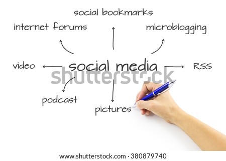 Social media,social network concept. Collection of popular social media: Facebook, Twitter, Google Plus, Instagram, MySpace, LinkedIn, YouTube, Tumblr and Blogger.  Information sharing and networking.