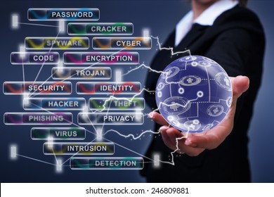 Social networking, internet and cyber security concept
