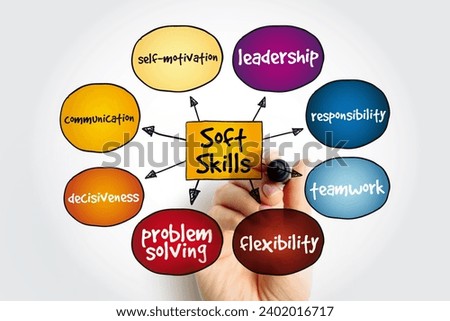 Soft Skills mind map, concept for presentations and reports