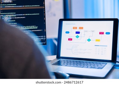software developer reviews UXUI design diagrams while coding at a workstation