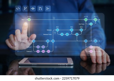 Software development flowchart diagram showing branching, merging, pull request, commit, master, development, and release version process workflow. Distributed version control. Git flow. - Shutterstock ID 2259717079