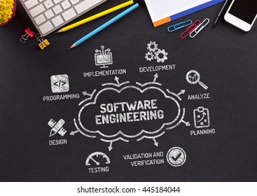 Software Engineering Chart with keywords and icons on blackboard