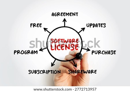 SOFTWARE LICENSE mind map showing agreement, updates, purchase, shareware, subscription, program, and free terms. Hand drawing legal and technology licensing concept diagram