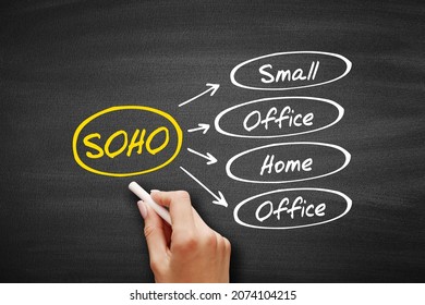 SOHO - Small Office Home Office acronym, business concept on blackboard