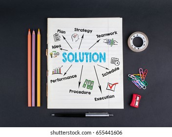 Solution concept. On a black background copybook, pencils, pen, adhesive tape and paper clips