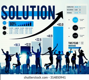 Solution Progress Strategy Improvement Decision Answer Concept