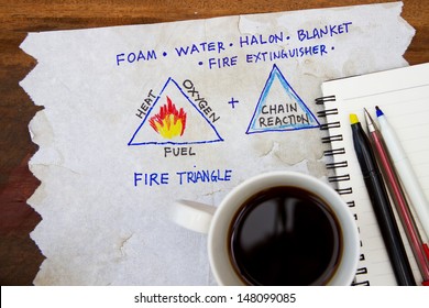 Source Of Fire Triangle - Sketch On Napkin.