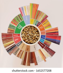 Specialty coffee concept. Raw green coffee beans in white cup on taster's flavor wheel. Top view. Third wave coffee - Shutterstock ID 1652577208