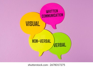 Speech bubbles labeled VISUAL, WRITTEN COMMUNICATION, NON-VERBAL and VERBAL. Diagram illustrating the four main types of communication.