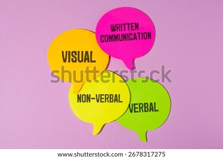 Speech bubbles labeled VISUAL, WRITTEN COMMUNICATION, NON-VERBAL and VERBAL. Diagram illustrating the four main types of communication.