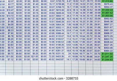 Spreadsheet Data On A Computer Screen.