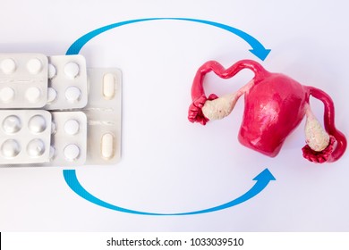 Stack blisters with pills and capsules inside pointed arrows on model of uterus with ovaries. Concept photo of hormone replacement therapy in gynecology at menopause, climax, removed ovaries 