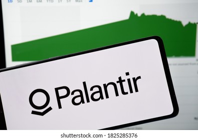 Palantir share price