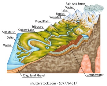 Landforms Images, Stock Photos & Vectors | Shutterstock