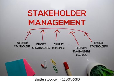 Stakeholder Management Method Text With Keywords Isolated On White Board Background. Chart Or Mechanism Concept.