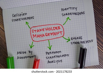 StakeHolder Management Write On A Book With Keywords Isolated On Wooden Table. Chart Or Mechanism Concept. Selective Focus On Stakeholder Management Text