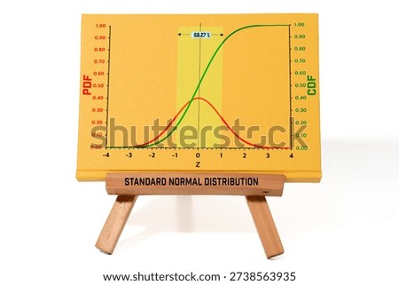 Standard Normal Distribution with PDF and CDF Graph : Standard normal distribution chart showing red PDF bell curve and green CDF S-curve with 68.27% interval between −1 and +1 for statistics concept.