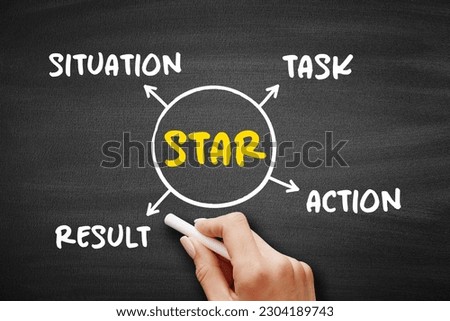 STAR acronym (Situation, Task, Action, Result) format is a technique used by interviewers to gather all the relevant information, mind map concept on blackboard for presentations and reports