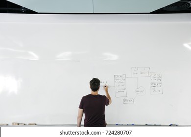 Startup Business People Writing on White Board Sharing Planning Strategy