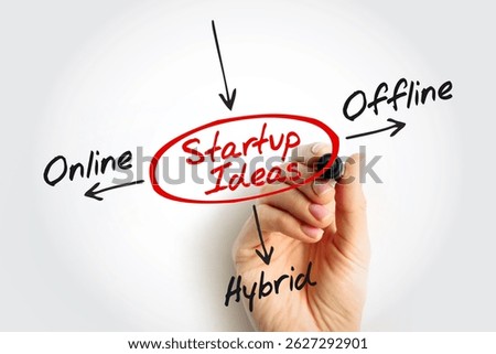 Startup Ideas Mind Map – Online, Offline, Hybrid, Suitable for entrepreneurs and innovation decks