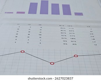 Statistical analysis report displaying data trends and performance metrics on a grid sheet