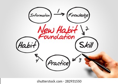 Step By Step Process Diagram Of New Habit Foundation, Business Concept