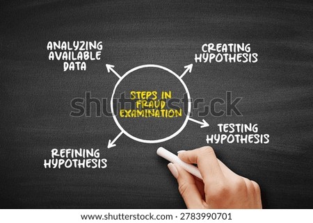 Steps in fraud examination framework presenting analyzing available data, creating hypothesis, testing hypothesis, and refining hypothesis in a continuous investigative process cycle