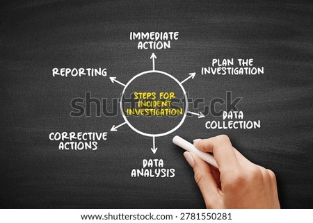 Steps for incident investigation process presenting immediate action, planning the investigation, data collection, data analysis, corrective actions, and reporting in a structured cycle