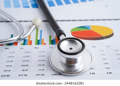 Stethoscope and US dollar banknotes on chart or graph paper, Financial, account, statistics and business data  medical health concept. - Powered by Shutterstock