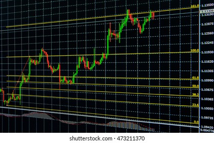 Stock Chart With Fibonacci Retracement Indicator In Monitor Investment Concept