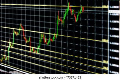 Stock Chart With Fibonacci Retracement Indicator In Monitor Investment Concept