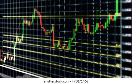 Stock Chart With Fibonacci Retracement Indicator In Monitor Investment Concept