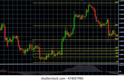 Stock Chart With Fibonacci Retracement Indicator In Monitor Investment Concept