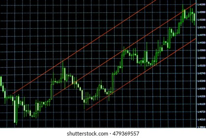 Stock Chart In Monitor Investment Concept With Trend Line 