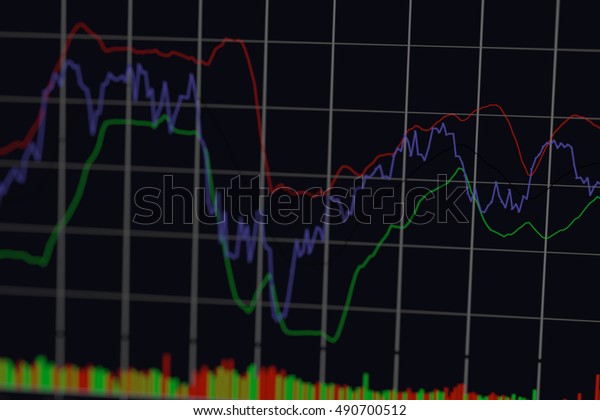 Free Stock Charts Technical Analysis