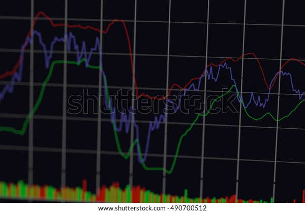 Bollinger Bands Stock Charts