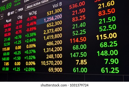 8,651 Stock Exchange Thailand Images, Stock Photos & Vectors | Shutterstock