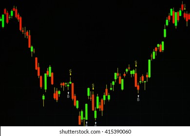 Candle Chart Signal
