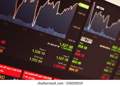 Stock Market board