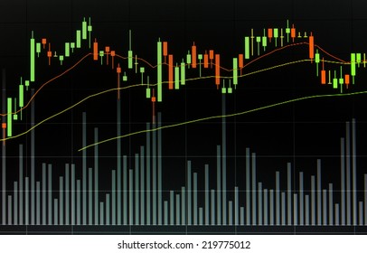 candle graph