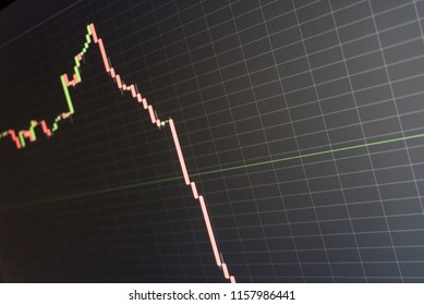 A Stock Market Candlestick Chart Showing A Sharply Declining And Crashing Price Going Deep Into The Red