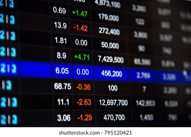 Stock Market Chart Stock Exchange Board Stock Photo (Edit Now) 795120355