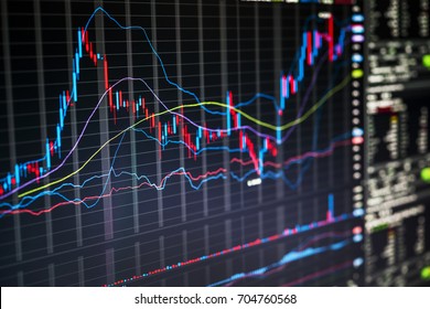 Stock Market Charts And Numbers Displayed On Trading Screen Of Online Investing Platform