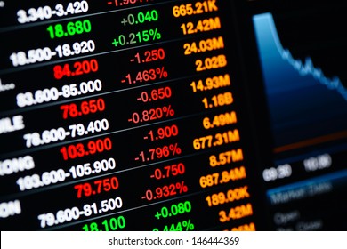 Stock Market Data On LED Display