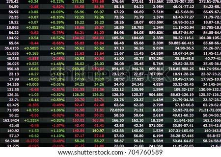 Stock market numbers and financial data displayed on trading screen of online investing platform