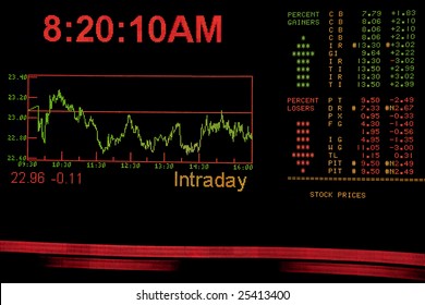 Stock Market Trading Board With Fake Ticker Symbols