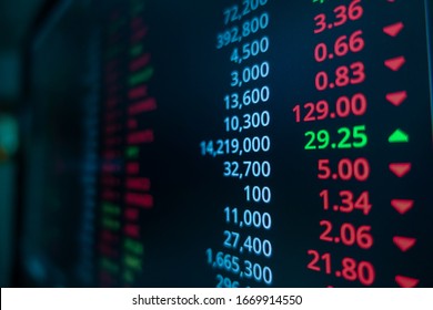 Stock Market Trading Graph And Candlestick Chart On Screen Monitor For Financial Investment And Economic Concept. 