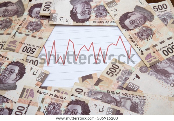 Mexican Currency Chart