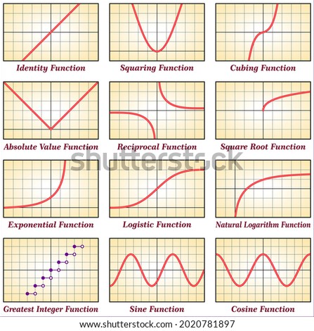 Identity function