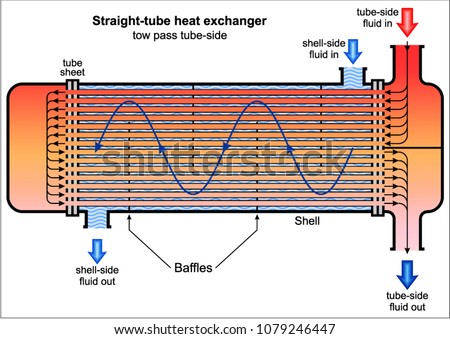 Теплообменник вода воду греет. Теплообменник Heat Exchanger. Пластинчатый теплообменник для охлаждения схема. Вертикальный кожухотрубный теплообменник в разрезе. Пленочный теплообменник принцип работы.